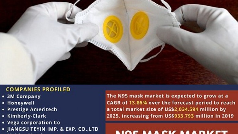 N95 Masks Production Is Set to Soar in Between the Novel Coronavirus Pandemic Situation