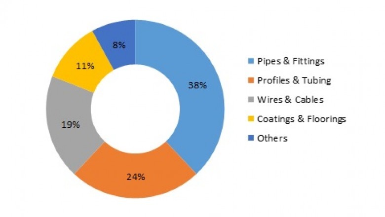COVID-19 Analysis on Heat Stabilizers Market - Trends, Overview, Growth, Applications, Forecast, Revenue and Demand till 2025