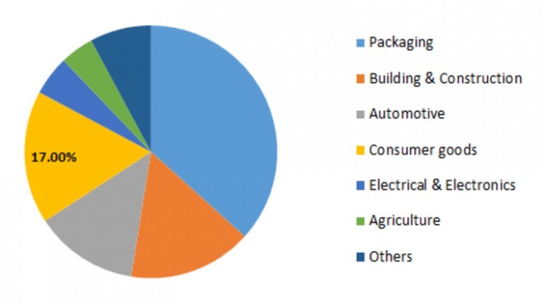 COVID-19 Analysis on Plastic Stabilizer Market - Trends, Overview, Global Outlook, Growth, Demand, Key Manufacturers and Outlook 2023