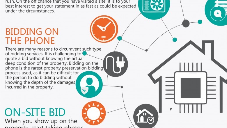 What are the different types of bidding process in property preservation business?