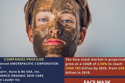 Face Masks – The Skincare Fad Storming the Cosmetics Industry