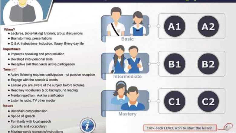 Role of English language in India
