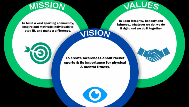 RACKONNECT - CHAT | MEET | PLAY with Racket Sports Player Nearby | Tennis Players