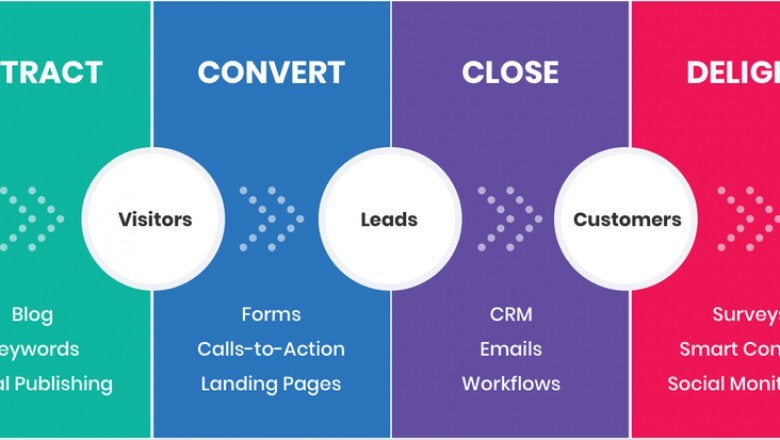 5 exemples de stratégies inbound marketing réussies