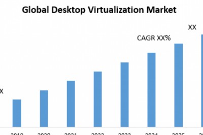 Global Desktop Virtualization Market