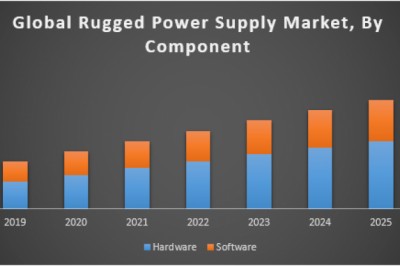 Global Rugged Power Supply Market