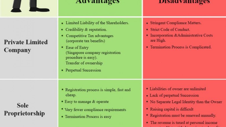 How to register a company in singapore