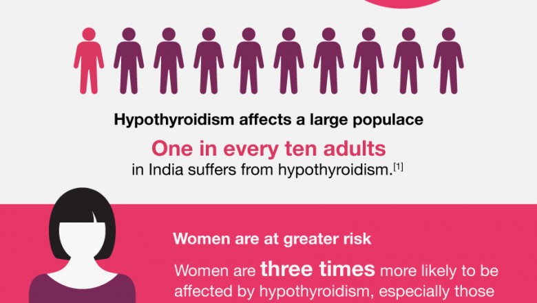 Surprising Facts about Thyroid Disorder You probably didn’t know