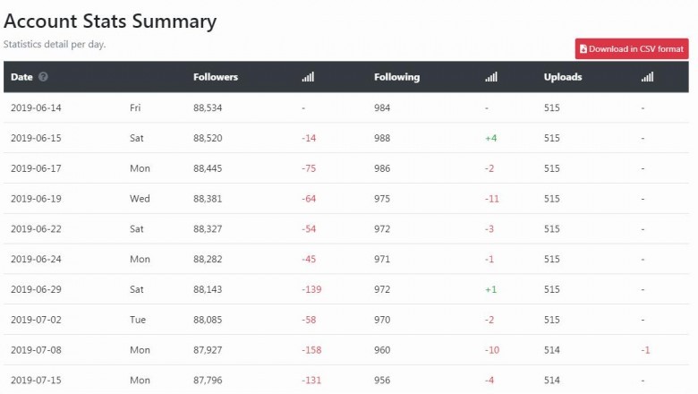 The Guide to Instagram Analytics With Metrics And Insights