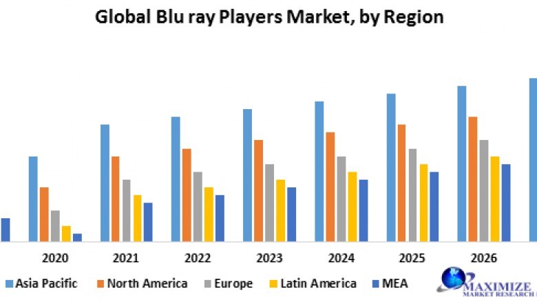 Global Bluetooth IC market