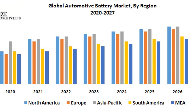 Global Automotive Battery Market