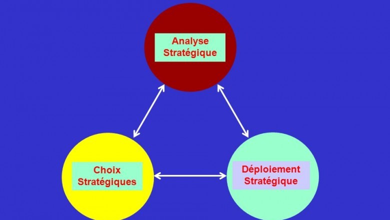 Rôle important de la Business Intelligence
