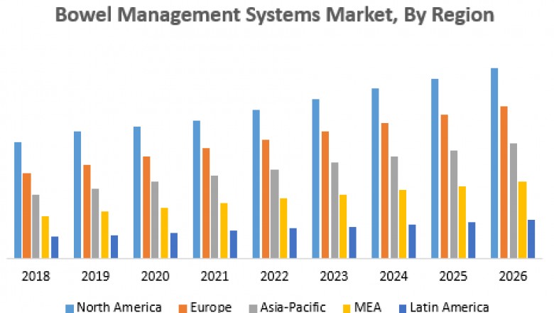 Bowel Management Systems Market