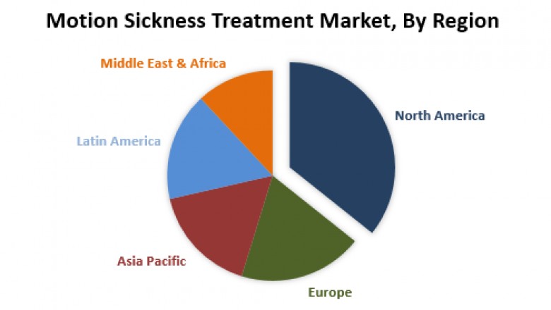 Global Motion Sickness Treatment Market