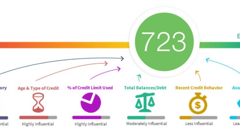 Is it easy to become a credit repairspecialist