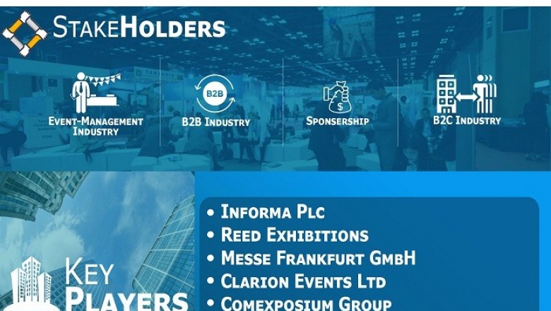 Exhibition Market Dynamics scenario, along with Growth opportunities