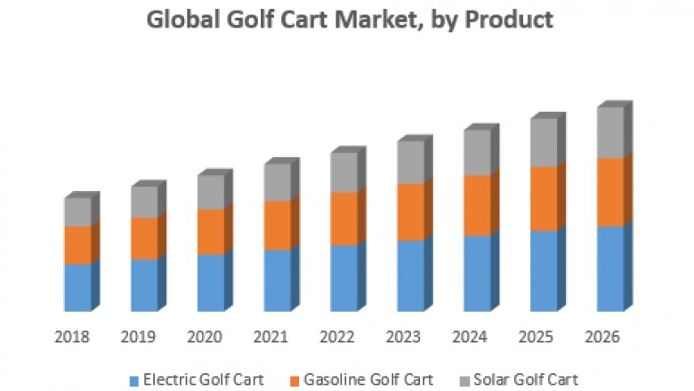Global Golf Cart Market