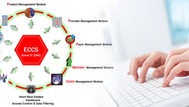 Third party administrator Solutions in malaysia
