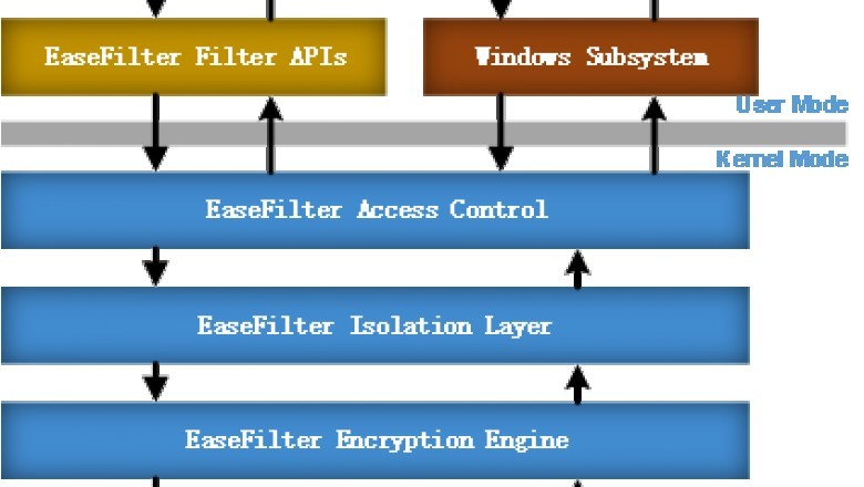 Cloud Storage Connect