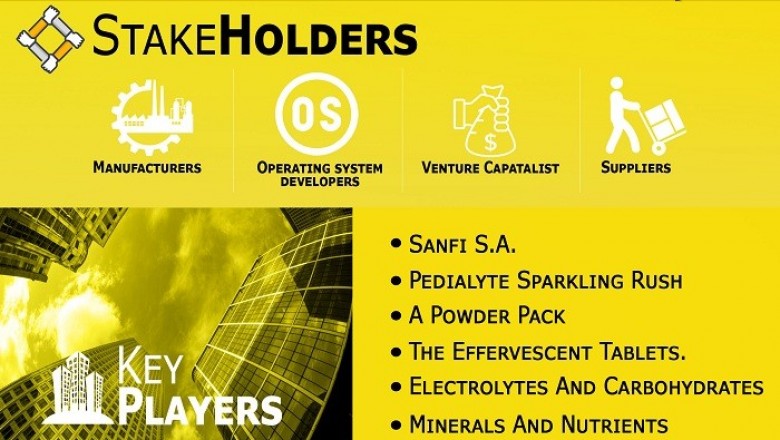 Oral Electrolyte Solutions Market By Type (Lemonade, Orange, and Other), By Applications (Infants, Children, and Adults), Geographic Scope And Forecast