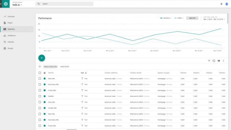 What is Behavioral Targeting in E-Commerce?
