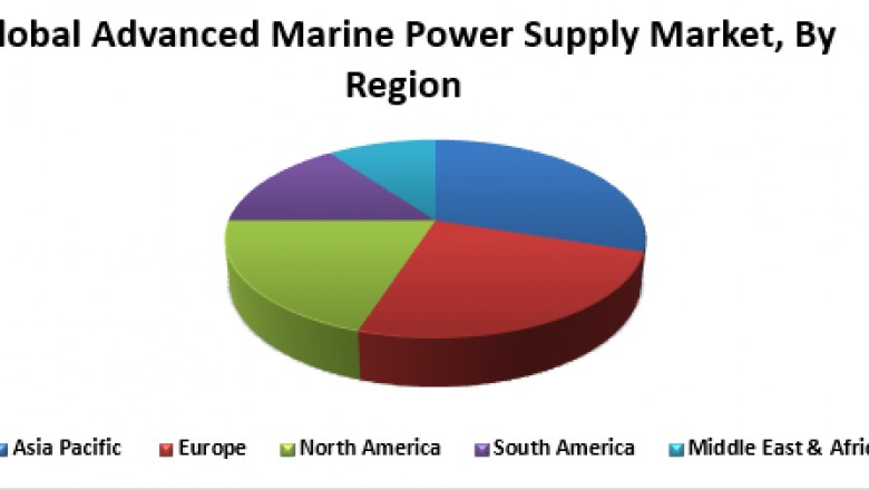 Global Advanced Marine Power Supply Market