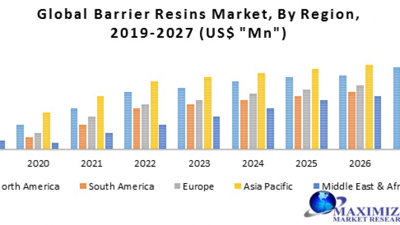 Global Barrier Resins Market- Industry Analysis and Forecast (2020-2027)