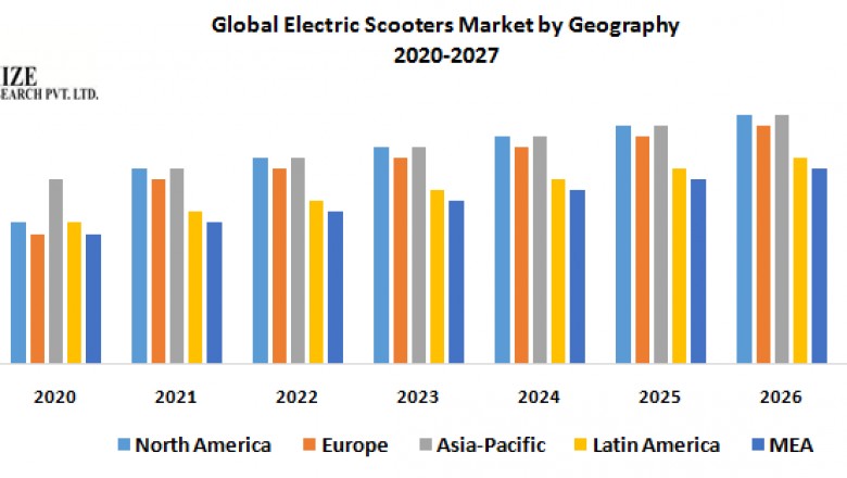 Global Electric Scooters Market