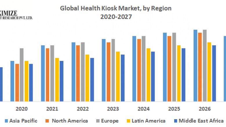Global Health Kiosk Market