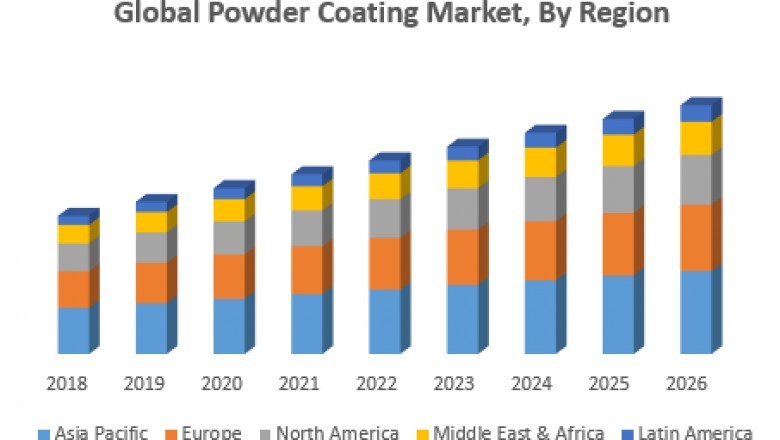 Global Powder Coating Market – Industry Analysis and Forecast (2019-2026)