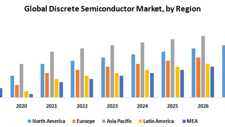 Global Discrete Semiconductor Market : Industry Analysis and forecast 2027