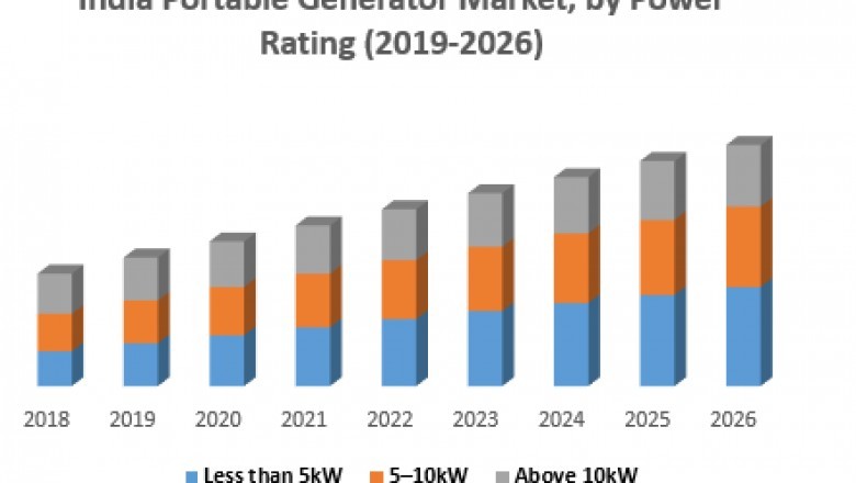 India Portable Generator Market: Industry Analysis and Forecast (2019-2026)