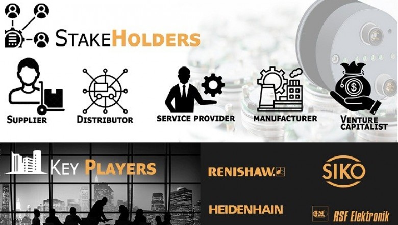 Linear Encoder Market Size By Type, By Application, By End-User, By Geographic Scope And Forecast