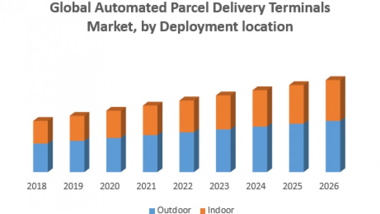 Global Automated Parcel Delivery Terminals Market