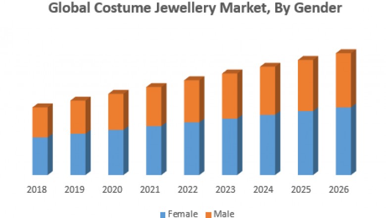 Global Costume Jewellery Market