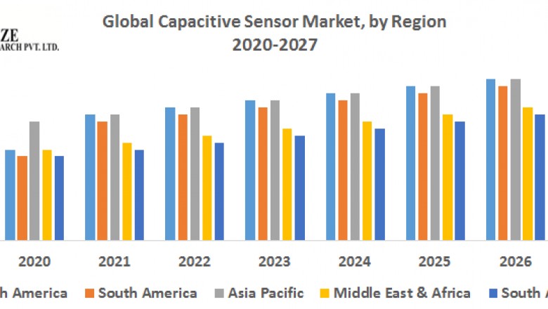 Global Capacitive Sensor Market