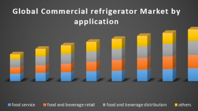 Global Commercial refrigerator Market