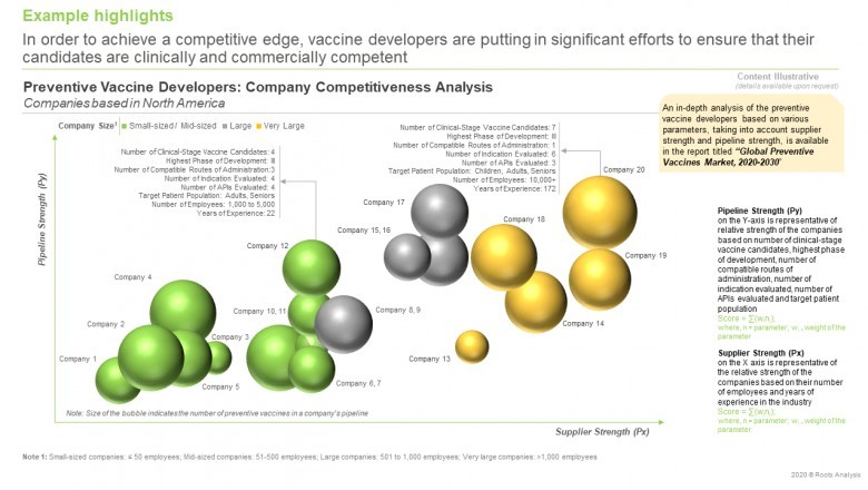 Global Preventive vaccine Market Headed for Growth and Expansion by 2030