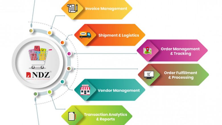 On-Demand Delivery Solutions – Everything you need to know about  E commerce - NdimensionZ