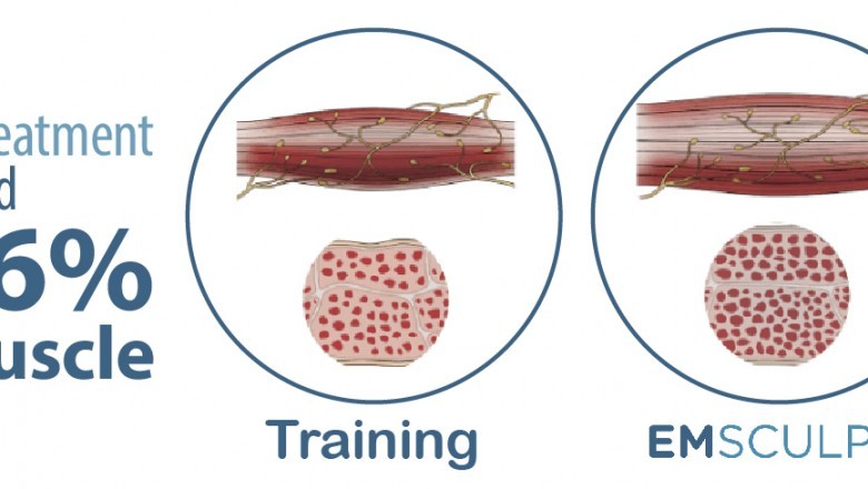 Aesthetic Clinic - 5 Tricks to Assist you to Choose a Beauty Salon