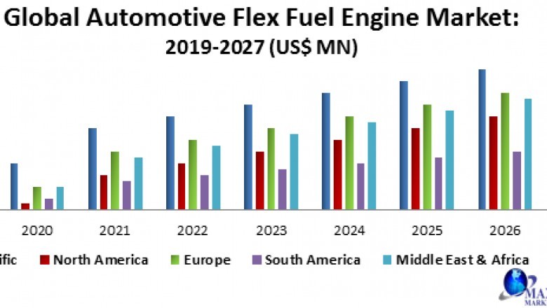global automotive flex fuel engine market