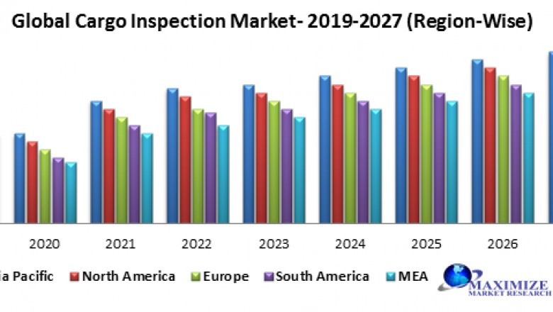 Global cargo inspection market