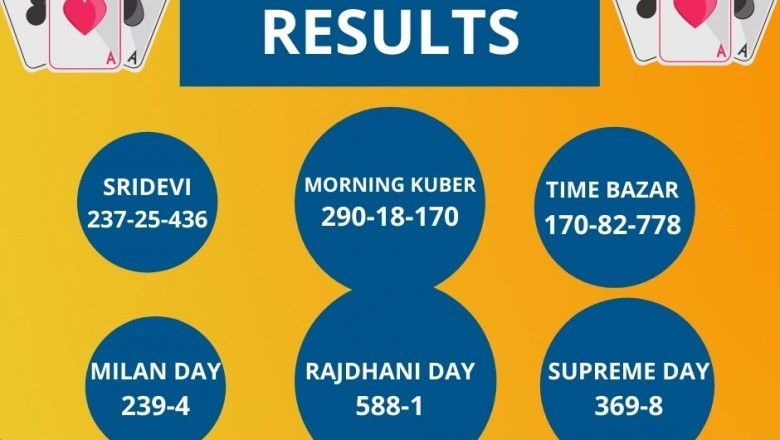 Kuber Morning Chart
