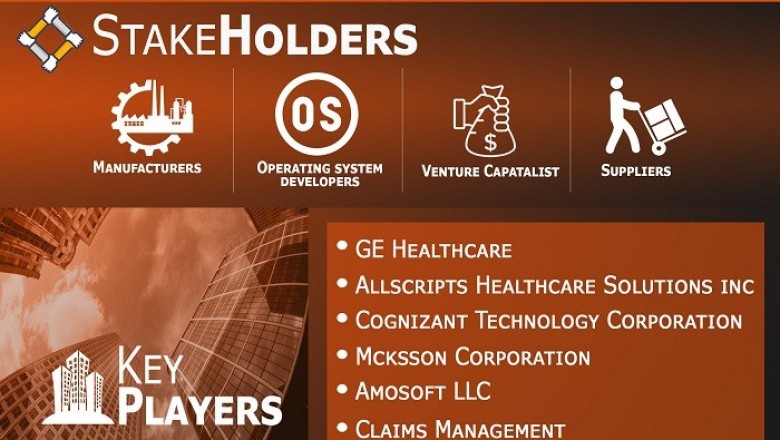 North America Healthcare EDI Market is projected to reach USD 3,395.21 Million by 2027