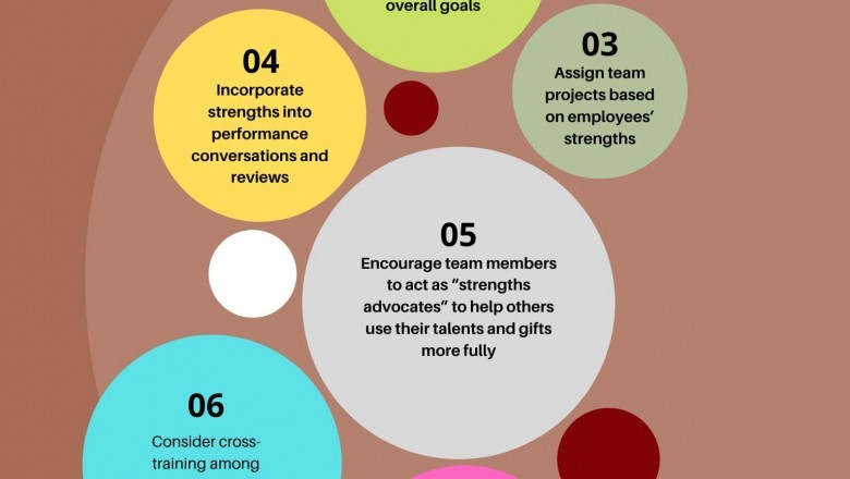 Ways to build the strength of your employees