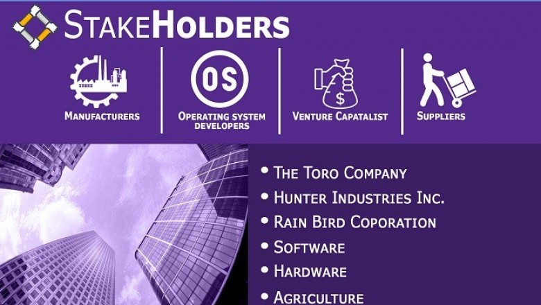Europe And Mena Smart Irrigation Market Size By Component, By Application, By Geographic Scope And Forecast