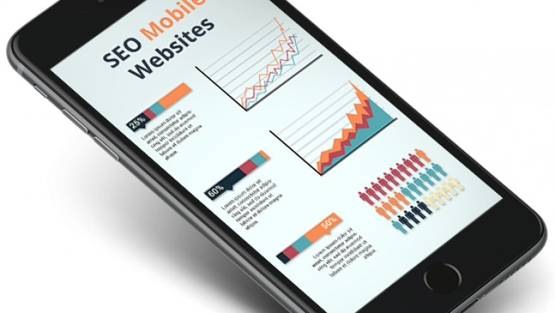 Lead generation Agency Charlotte