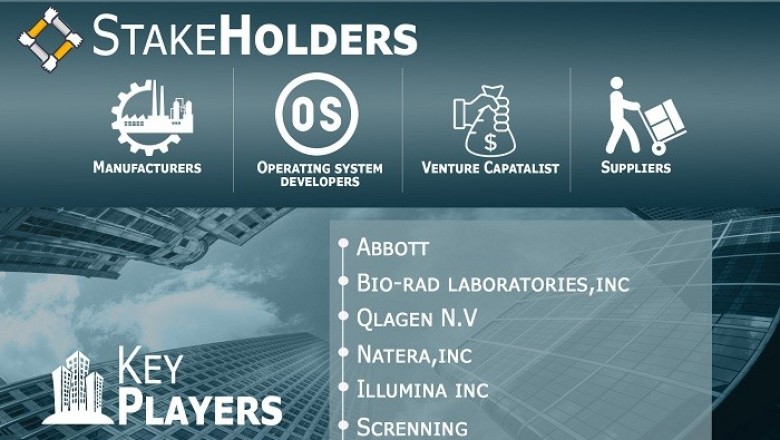 Prenatal and Newborn Genetic Testing Market is projected to reach USD 11.23 Billion by 2027