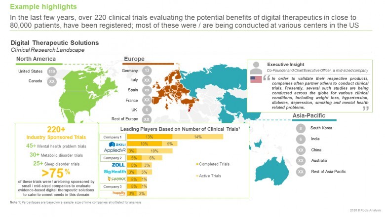 Digital Therapeutics Market Research Report, Forecast to 2030 | Roots Analysis