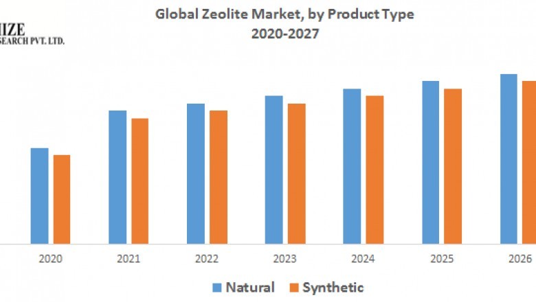 Global Zeolite Market
